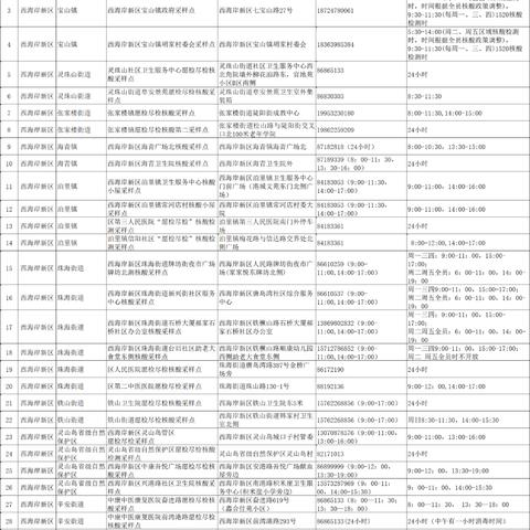 青岛大规模核酸检测,青岛开展大规模核酸检测方法 青岛大规模核酸检测,青岛开展大规模核酸检测方法