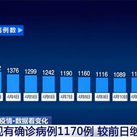 昨日新确诊12例.昨日新确诊12例病例