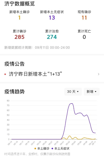 济宁新增本土确诊病例1例︰(济宁市新增两例冠状病毒感染者)