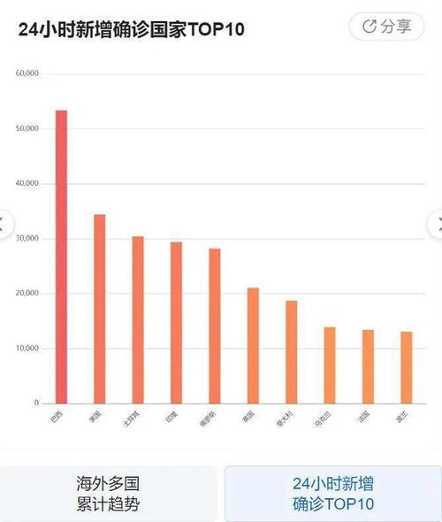 全国最新疫情今天新增︰(全国最新疫情今天新增情况)