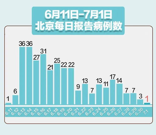 北京新增2个中风险地区︰(北京新增2个中风险地区有哪些) 北京新增2个中风险地区︰(北京新增2个中风险地区有哪些)