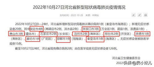 河北今天疫情最新消息.河北今天疫情最新消息数据