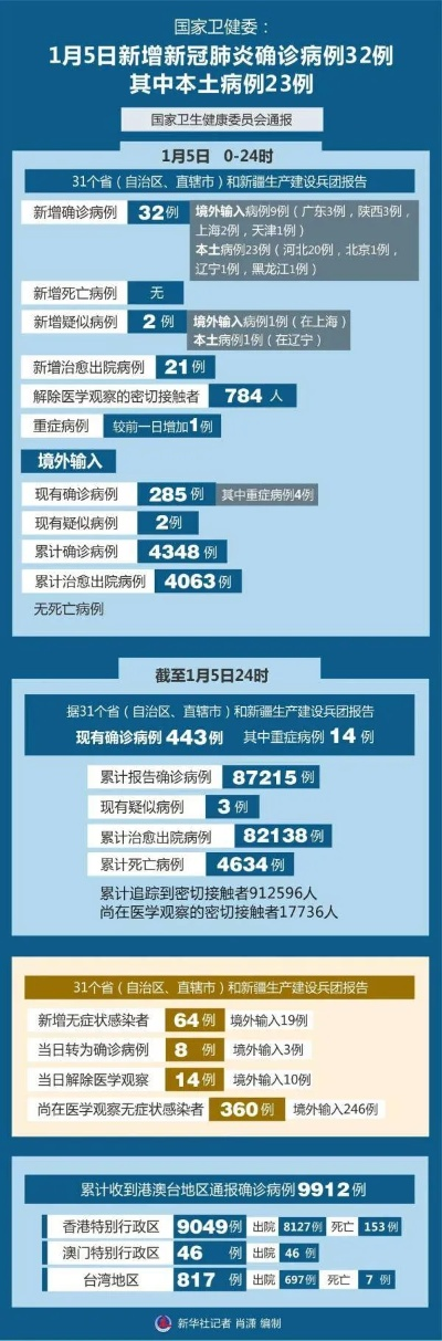 上海市新增确诊234例,上海新增确诊行动轨迹