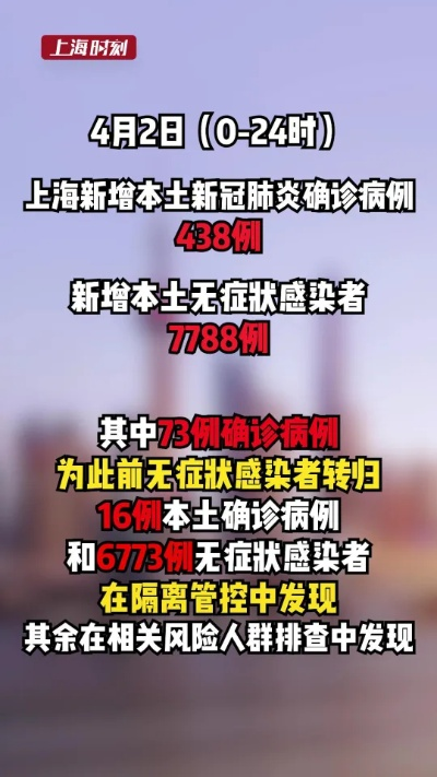 上海市新增确诊234例,上海新增确诊行动轨迹 上海市新增确诊234例,上海新增确诊行动轨迹