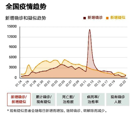 疫情新增〃疫情新增世界最新消息