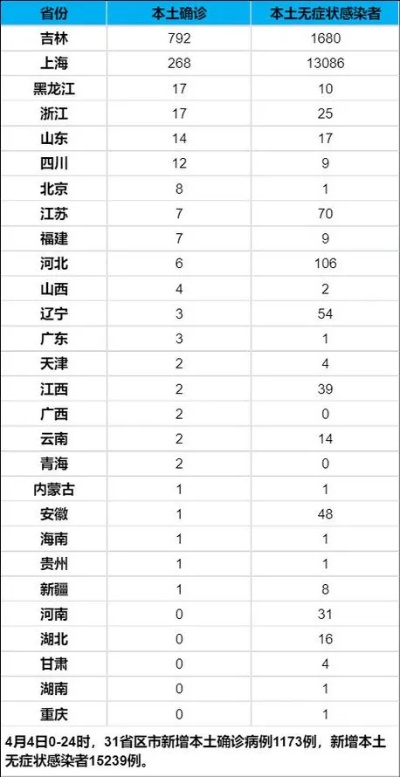 「31省份新增本土37例」〃31省新增本土病例30例