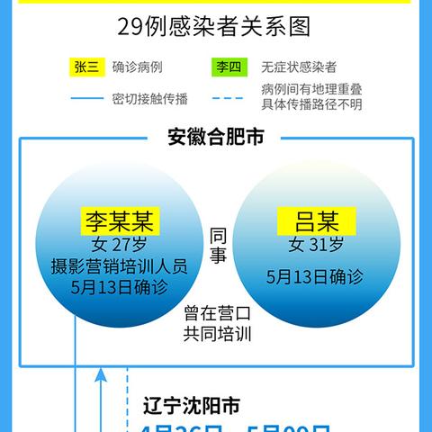 安徽新增无症状感染者4例-安徽新增本土无症状感染者1例 安徽新增无症状感染者4例-安徽新增本土无症状感染者1例