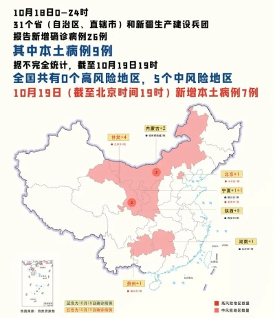 本轮疫情已波及7省份,本轮疫情已波及11个省份 本轮疫情已波及7省份,本轮疫情已波及11个省份