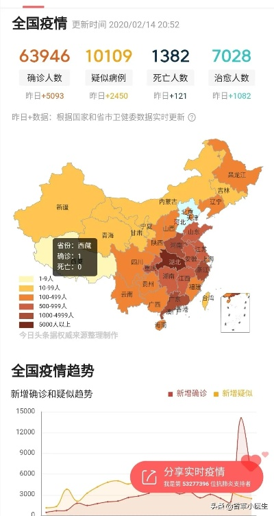 本轮疫情已波及7省份,本轮疫情已波及11个省份 本轮疫情已波及7省份,本轮疫情已波及11个省份