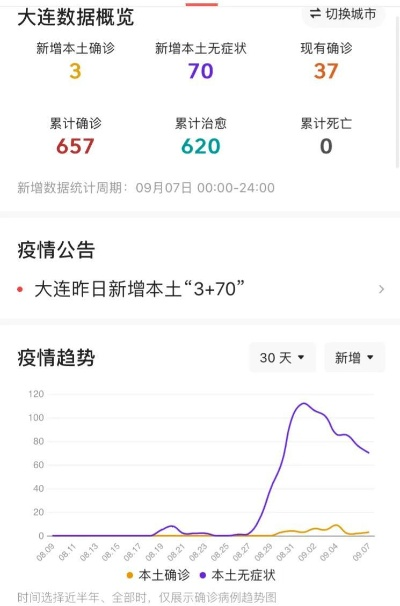 大连市疫情最新情况︰(大连市疫情最新动态) 大连市疫情最新情况︰(大连市疫情最新动态)