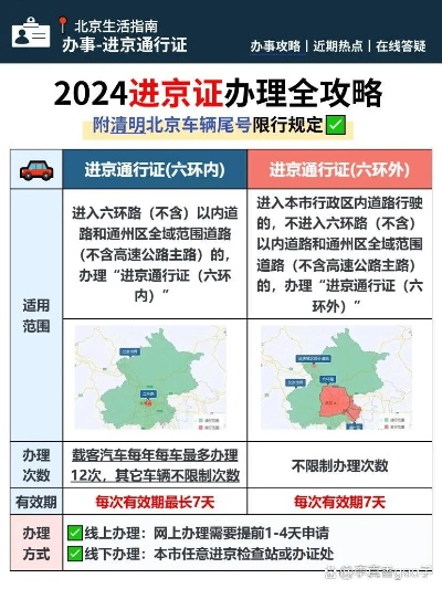 「出京进京最新规定」〃出京进京最新规定2021年三月15号以后