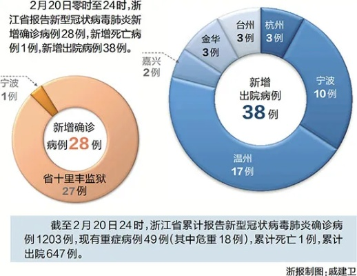 【浙江昨日新增确诊病例45例/浙江昨日新增一例是那里】