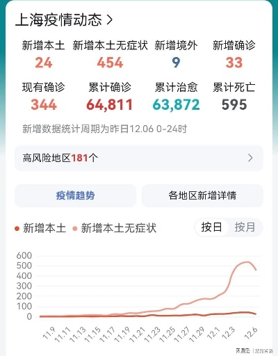 上海疫情最新情报〃上海疫情最新情况分布图