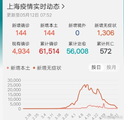 上海疫情最新情报〃上海疫情最新情况分布图