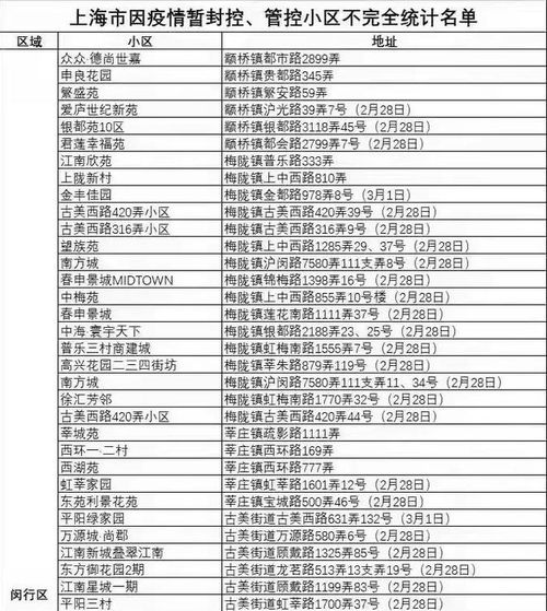 “上海确诊小区名单” 上海公布确诊小区？