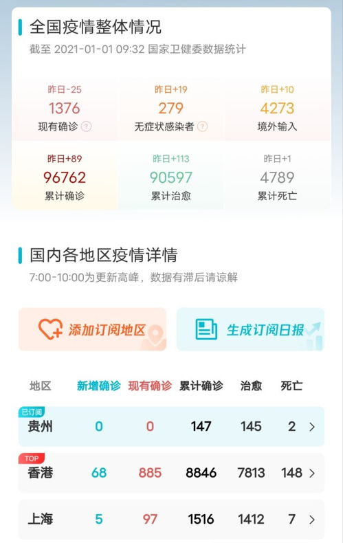 【中国疫情最新动态/中国疫情最新情况信息】 【中国疫情最新动态/中国疫情最新情况信息】