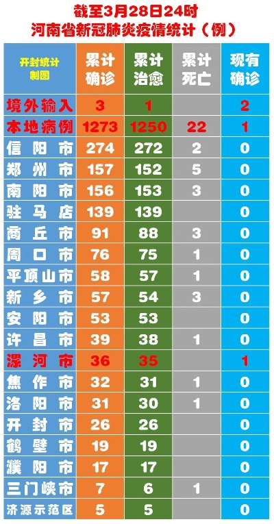 “河南肺炎疫情	” 河南肺炎疫情实时动态？