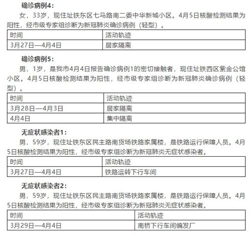 辽宁增5例本土确诊27例本土无症状〃辽宁新增4例本土确诊 3例本土无症状 辽宁增5例本土确诊27例本土无症状〃辽宁新增4例本土确诊 3例本土无症状
