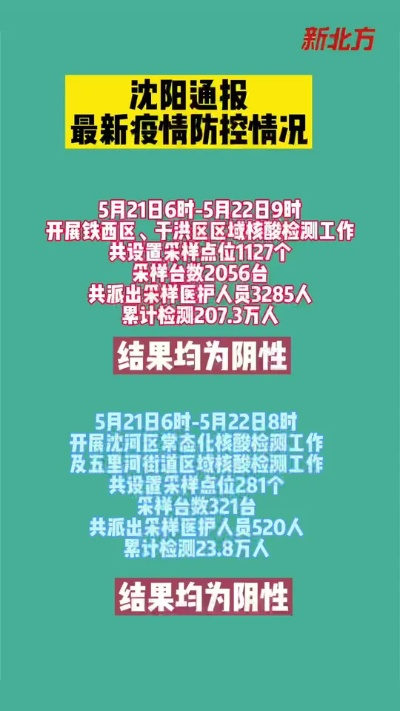 沈阳市疫情最新消息-沈阳市最新疫情最新消息公布 沈阳市疫情最新消息-沈阳市最新疫情最新消息公布