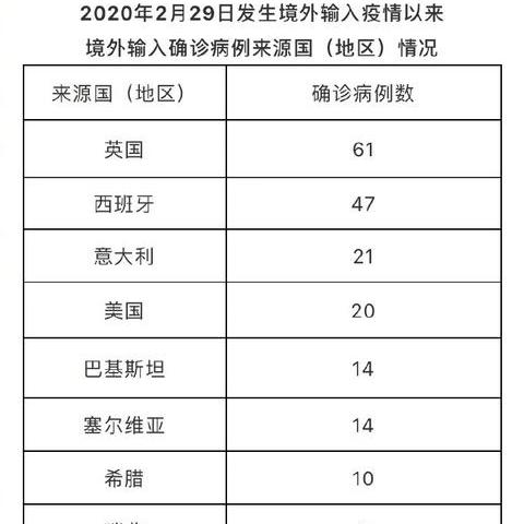 「全国新增7例境外输入确诊」〃全国新增境外输入98例 「全国新增7例境外输入确诊」〃全国新增境外输入98例