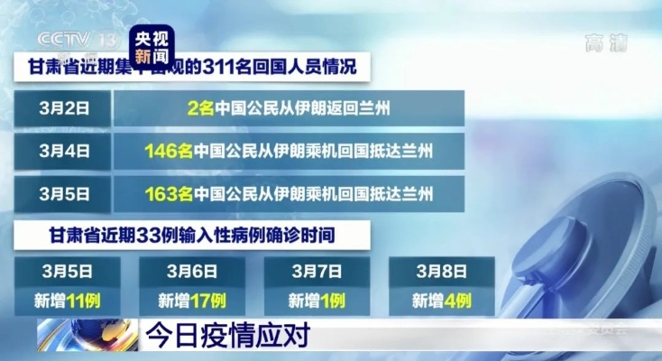 甘肃新增11例境外输入病例︰(甘肃新增2例境外输入病例) 甘肃新增11例境外输入病例︰(甘肃新增2例境外输入病例)