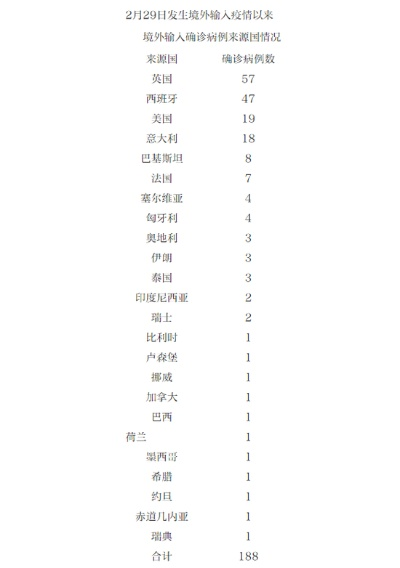 北京通报9例境外输入病例-北京通报1例境外输入病例轨迹 北京通报9例境外输入病例-北京通报1例境外输入病例轨迹