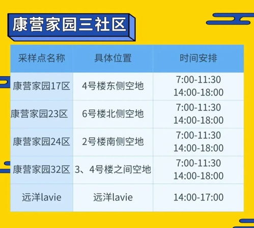 北京12个区域将开展3天3轮核酸︰(北京三日内核酸检测时间从哪天算) 北京12个区域将开展3天3轮核酸︰(北京三日内核酸检测时间从哪天算)