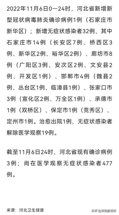【河北新增1例确诊/河北 新增确诊】