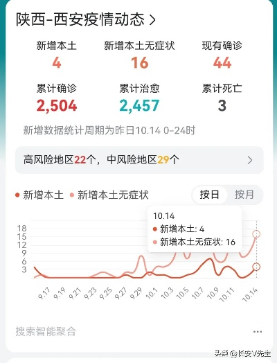 西安疫情的最新动态.西安疫情最新情况公布