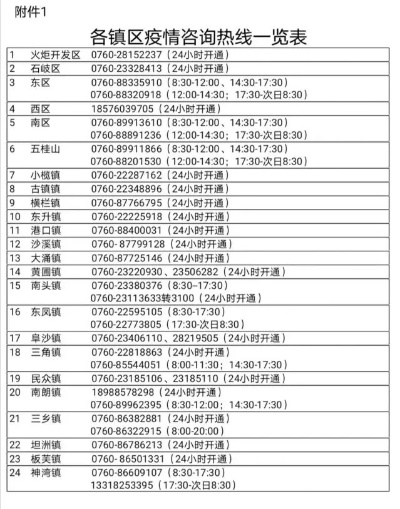广州中山最新疫情.广州中山最新疫情情况