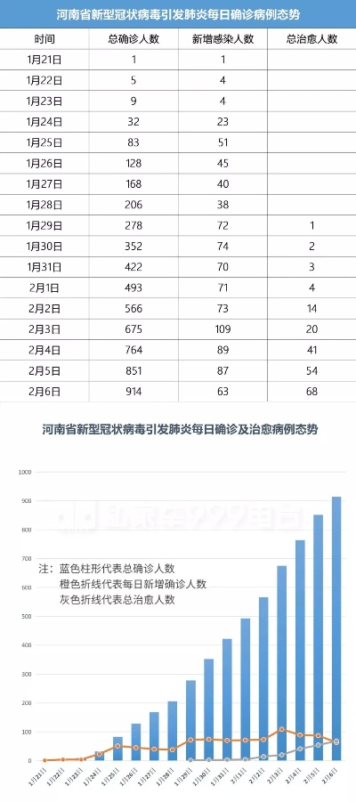 河南等地疫情发展中︰(河南的疫情现状)
