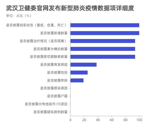 31个省疫情最新数据消息-31个省疫情最新数据消息查询 31个省疫情最新数据消息-31个省疫情最新数据消息查询