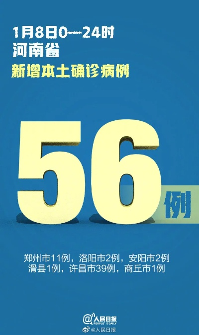 「河南新增本土确诊病例4例」〃河南新增本土确诊4例轨迹