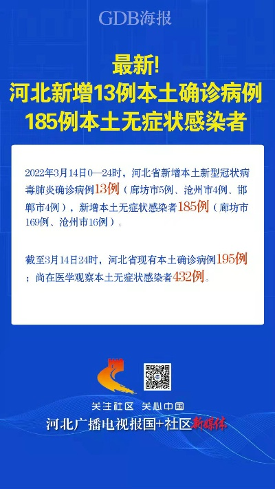 河北现有本土确诊病例12例︰(河北现有本土确诊病例12例是哪里的)