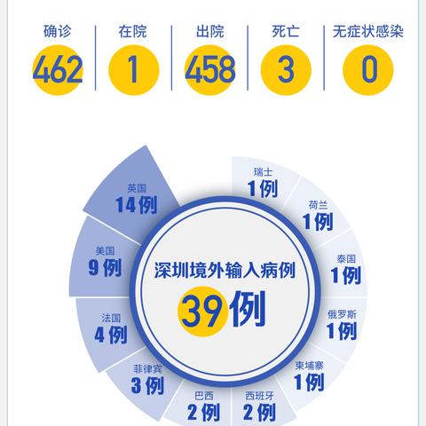 北京新增9例本土确诊︰(北京新增本土确诊2例行动轨迹)