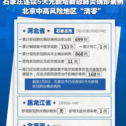 「河南中高风险区清零」〃河南调整为中风险