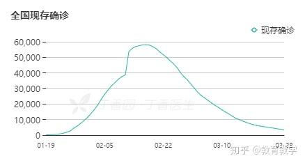 「新型冠状病毒感染人数」〃新型冠状病毒感染人数最新消息