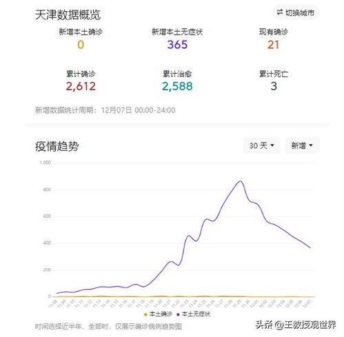 【天津疫情最新新增/天津疫情最新通报】