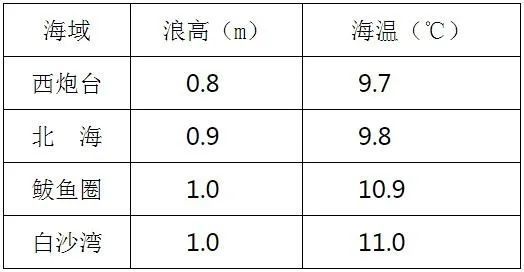 「辽宁营口243人阳性均与同一公司相关」〃辽宁营口两例