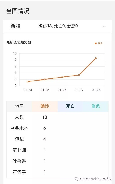 “新疆新增1例新冠肺炎确诊病例” 新疆新增确诊病例行动轨迹？