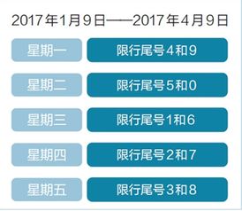 “2020年北京限号最新规定” 2020年北京限号最新规定几点到几点？