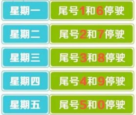 “2020年北京限号最新规定” 2020年北京限号最新规定几点到几点？