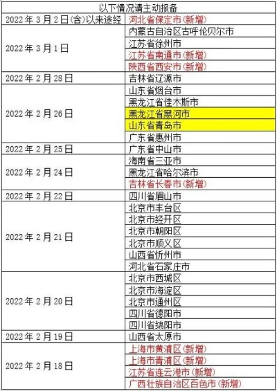31省份新增本土确诊175例山东88例,31省份新增本土50例 涉山东等6省份
