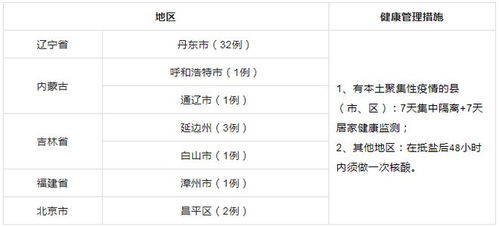 上海新增3例社会面阳性-上海多人阳性