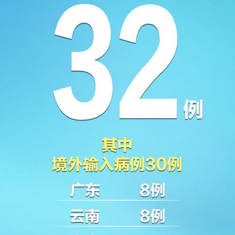 31省份新增10例确诊〃31省份新增确诊病例22例