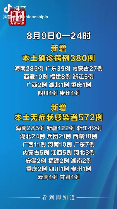 “31省新增本土确诊93例” 31省新增本土确诊30例？