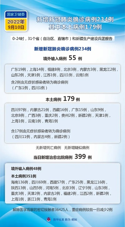 广东新增本土病例1例︰(广东新增本土5例详情)