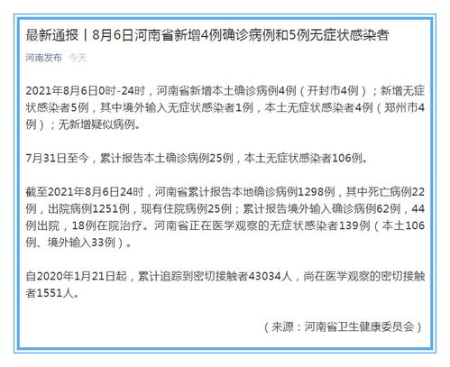「河南新增确诊病例5例」〃河南新增例本土确诊病例