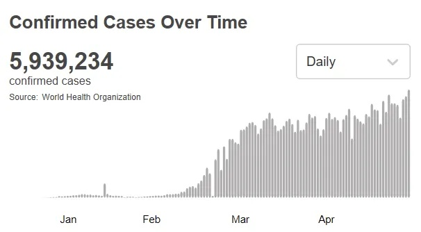 美国确诊超55万-美国确诊超595万