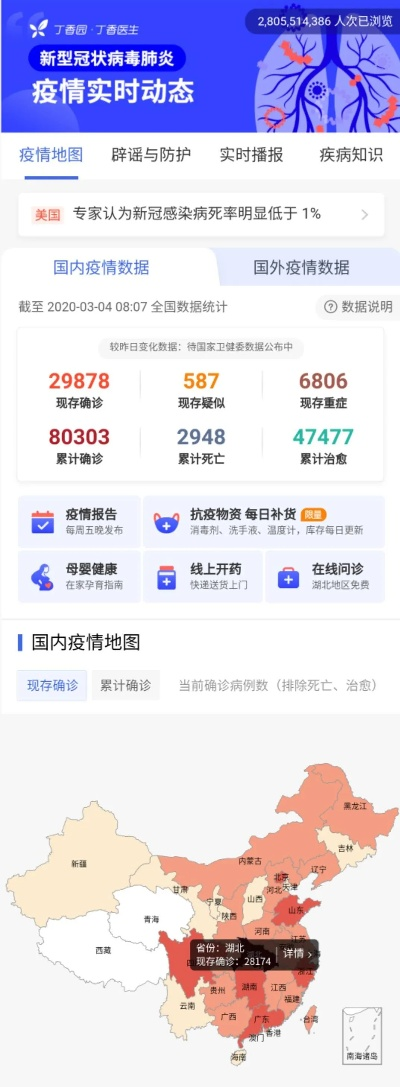 「全国新增确诊8例」〃全国新增确诊2048例